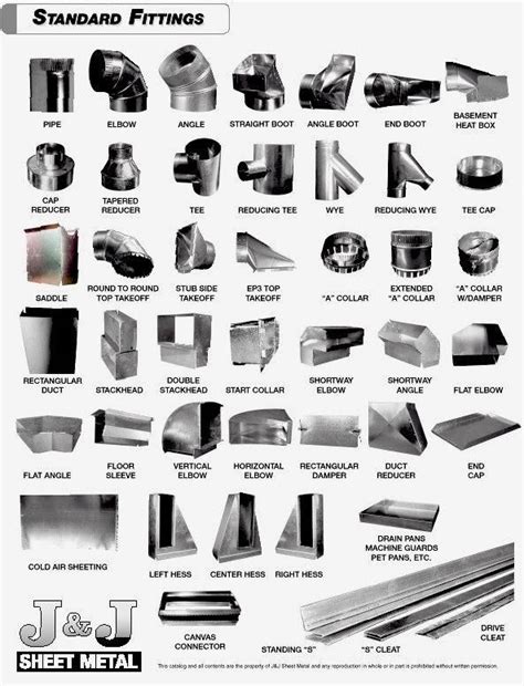 cost of sheet metal ductwork|metal duct supply catalog.